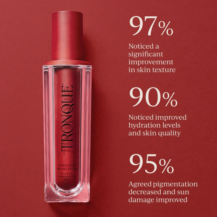 Exfoliating Refining Serum