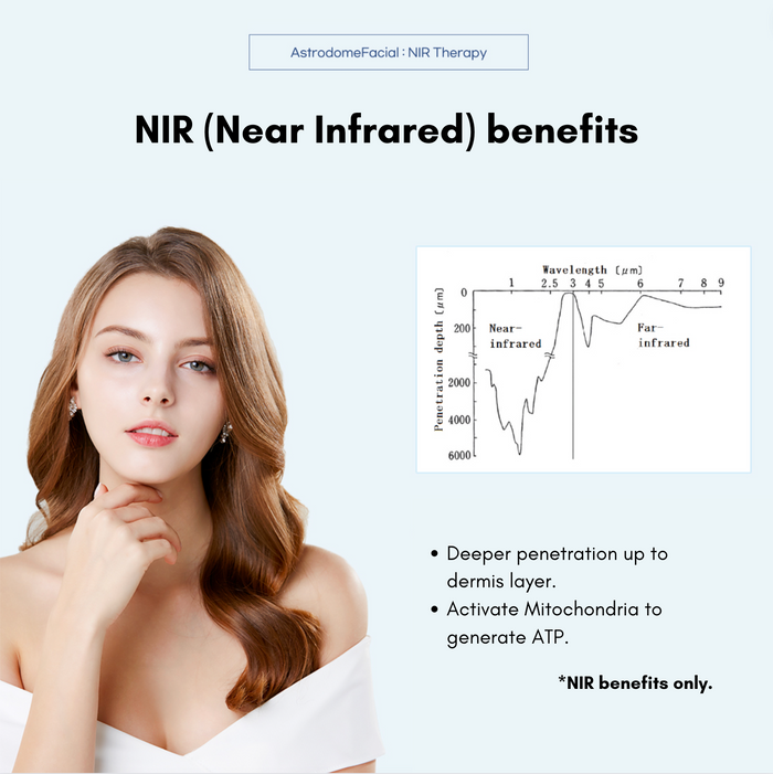 Astrodome Facial | Oxygen & Anion Therapy